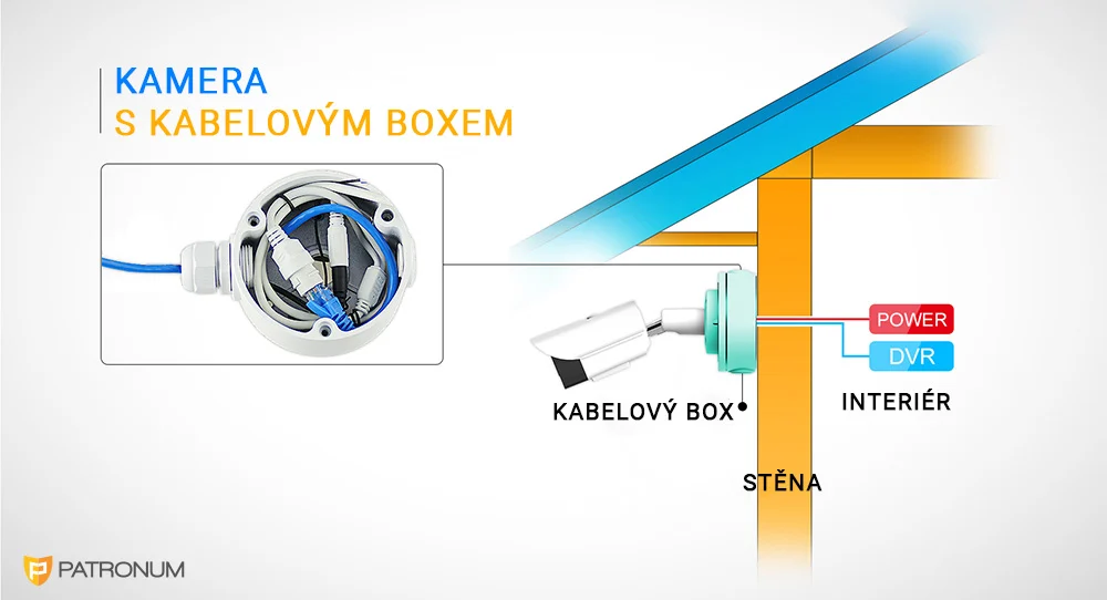 Kabelový box PATRONUM® – kompletní sestava s kamerou