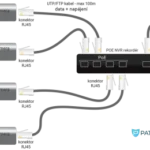 Jaký IP kamerový systém vybrat? S POE rekordérem nebo POE switchem?